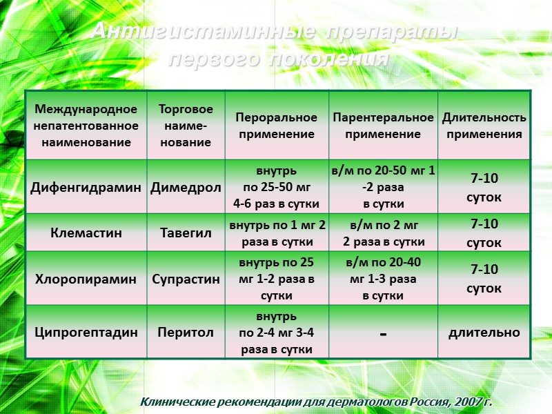 Клинические рекомендации для дерматологов Россия, 2007 г.  Антигистаминные препараты  первого поколения